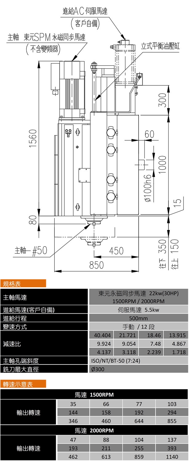 XGY-U30NC 搪銑削頭